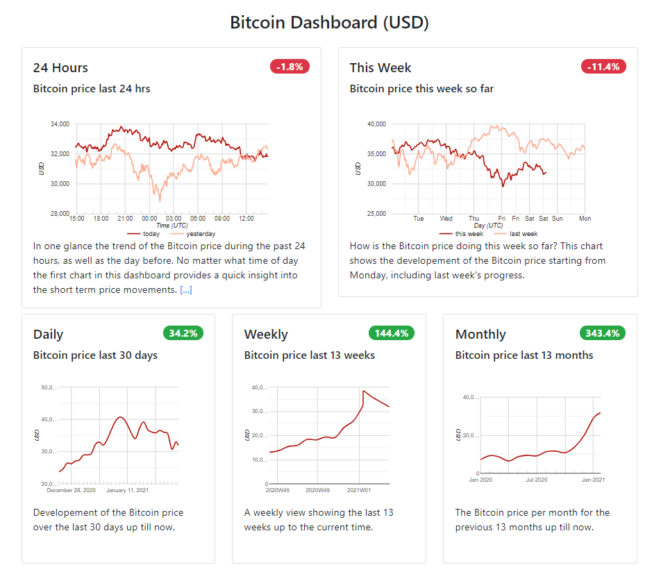 Bitcoin Dashboard